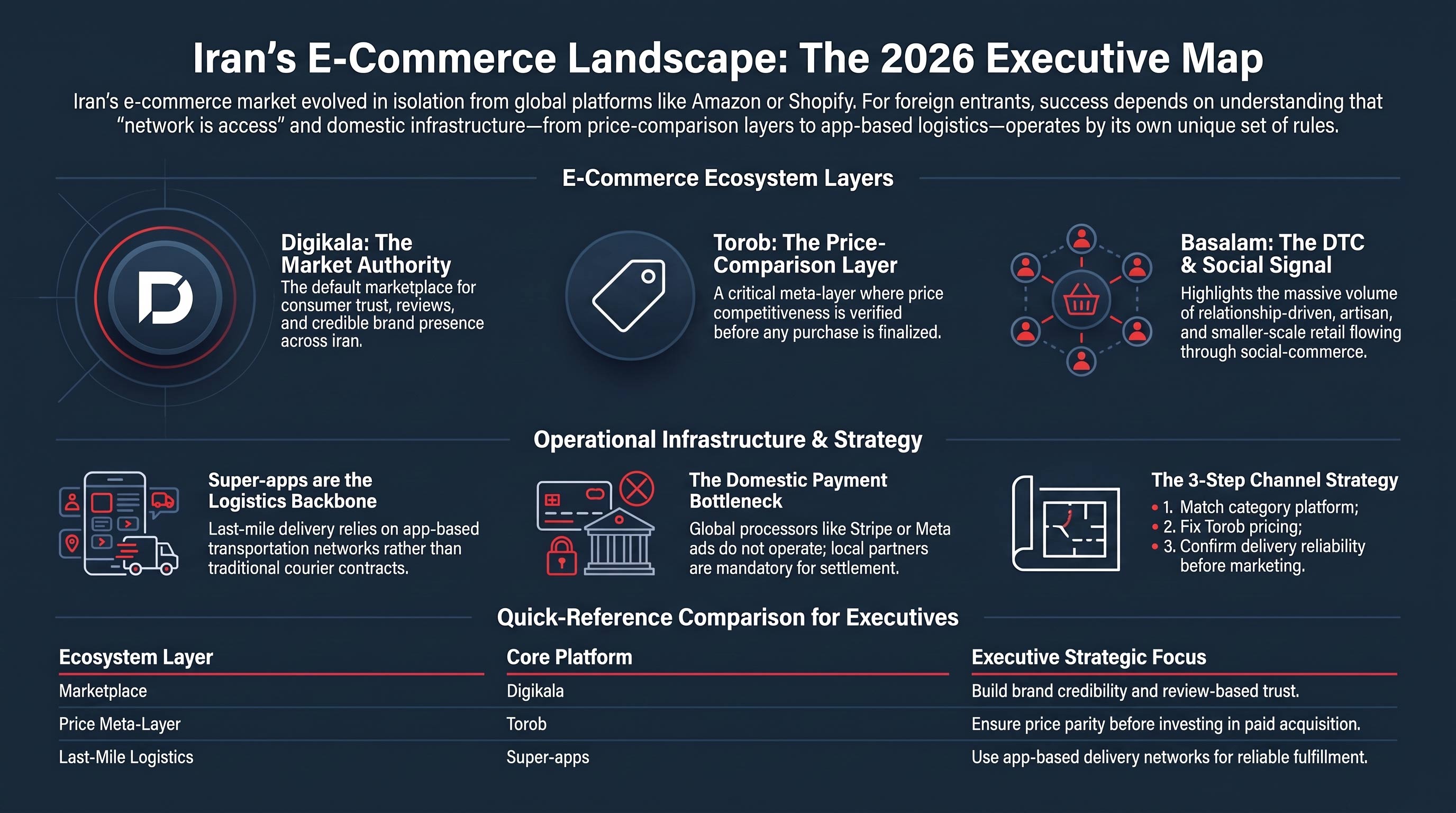 Iran's E-Commerce Landscape: The Executive Map